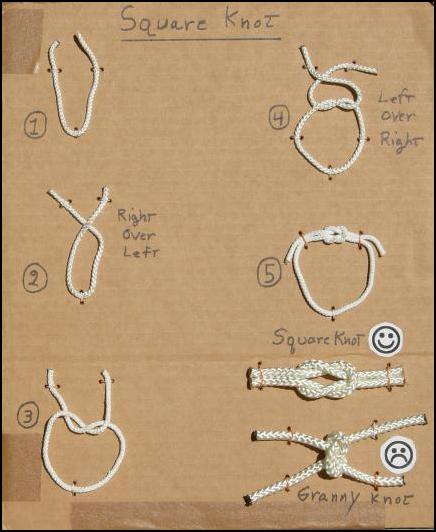 Temporary Knot Board